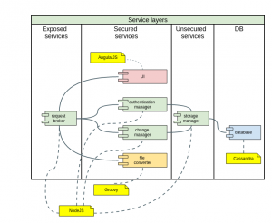 mindweb 1.0